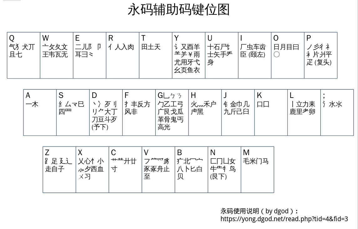 永码辅助码键位图